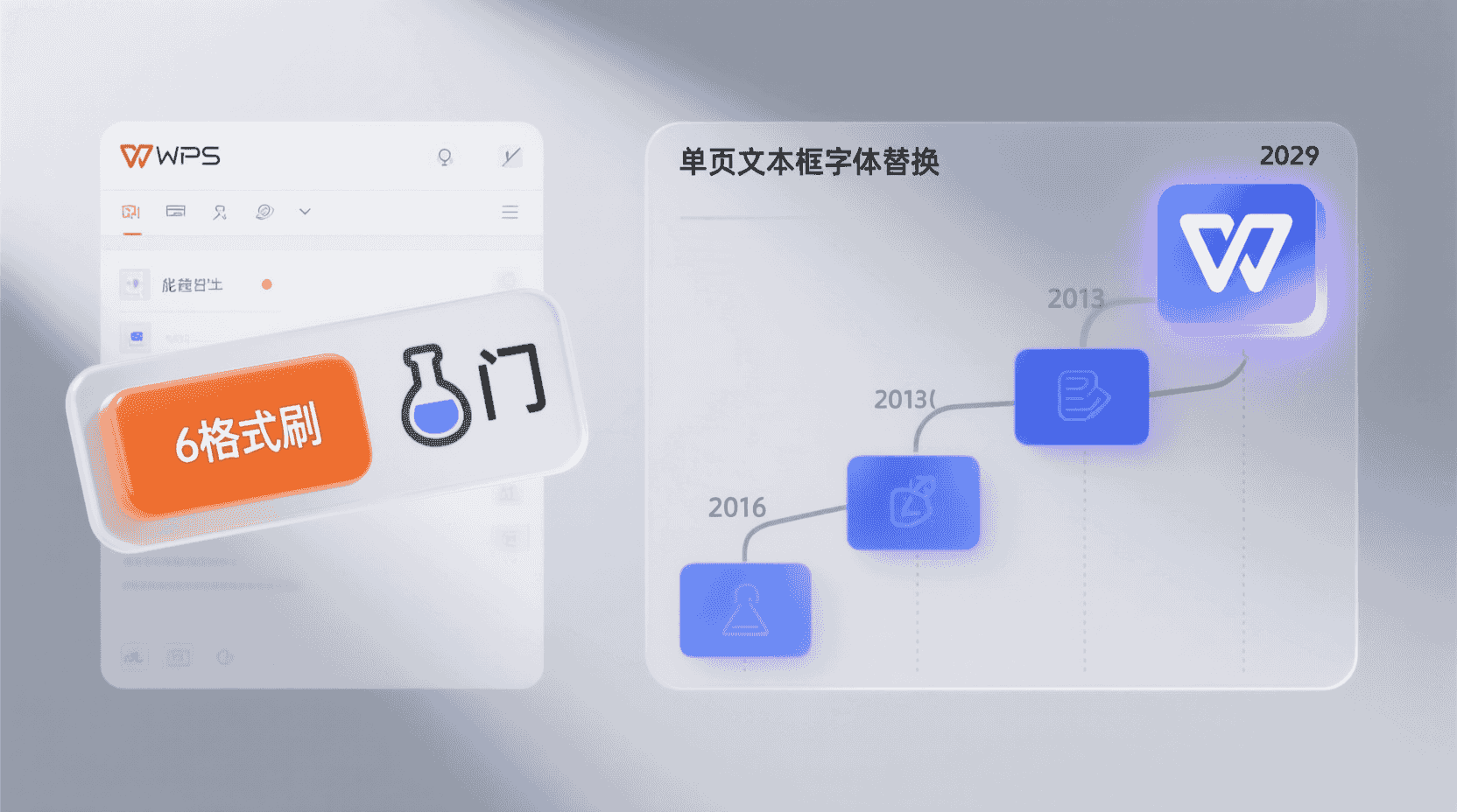 功能定位与版本演进