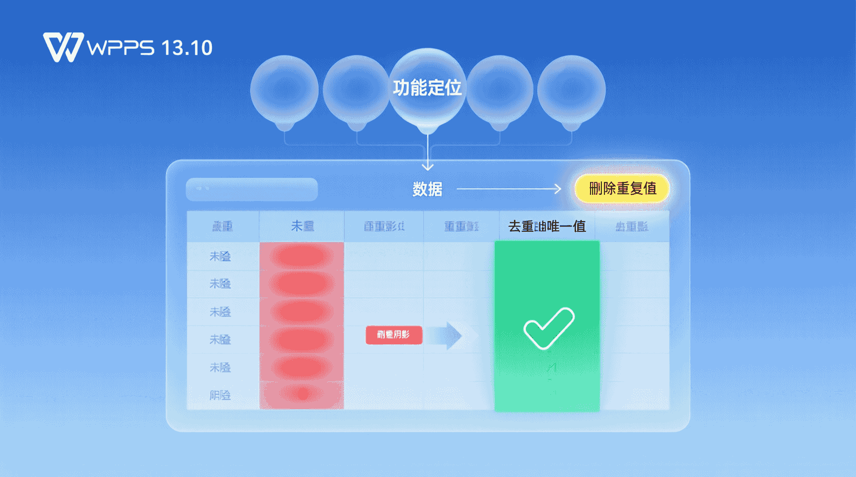 功能定位：为什么“去重”仍值得单独讲