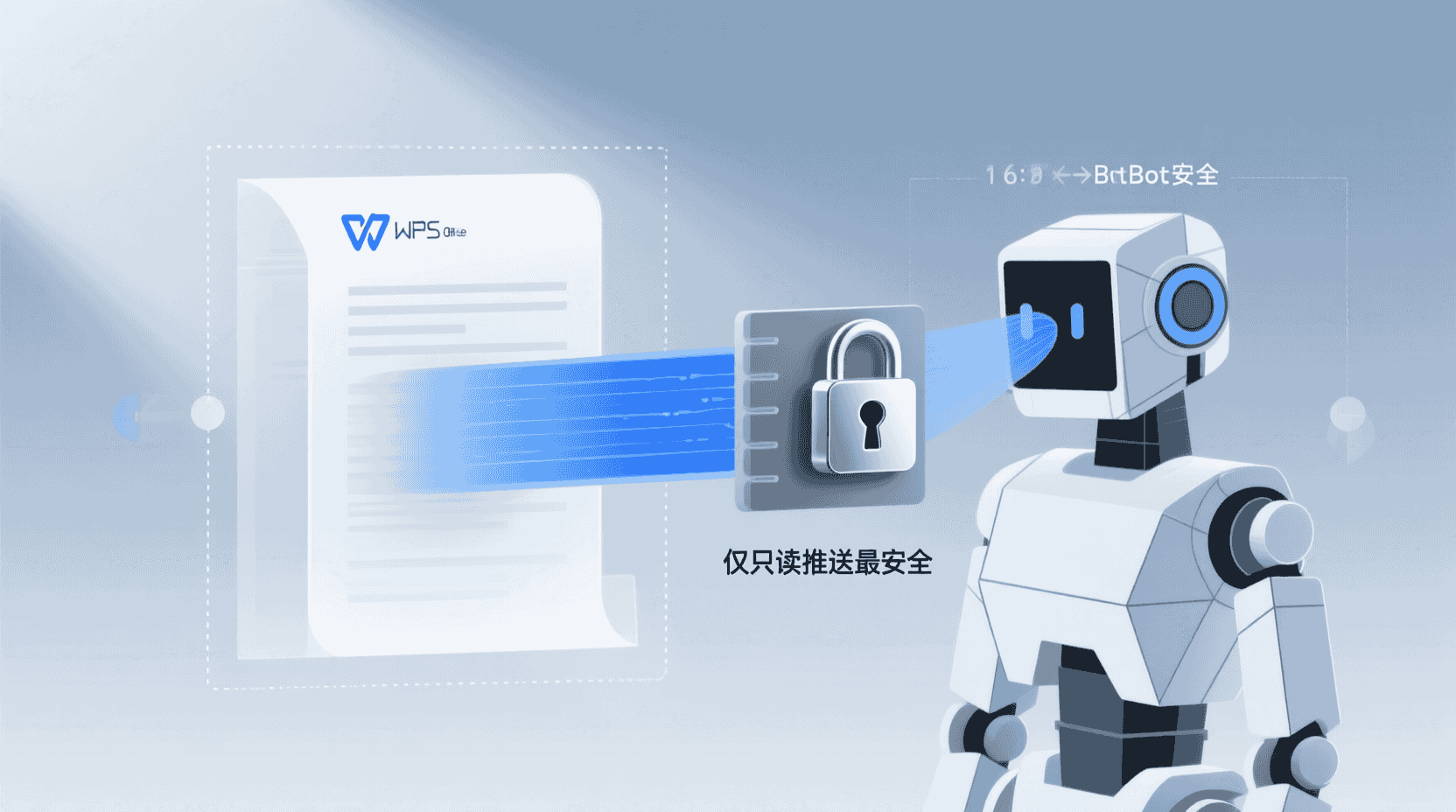与第三方 Bot 的协同：仅只读推送最安全