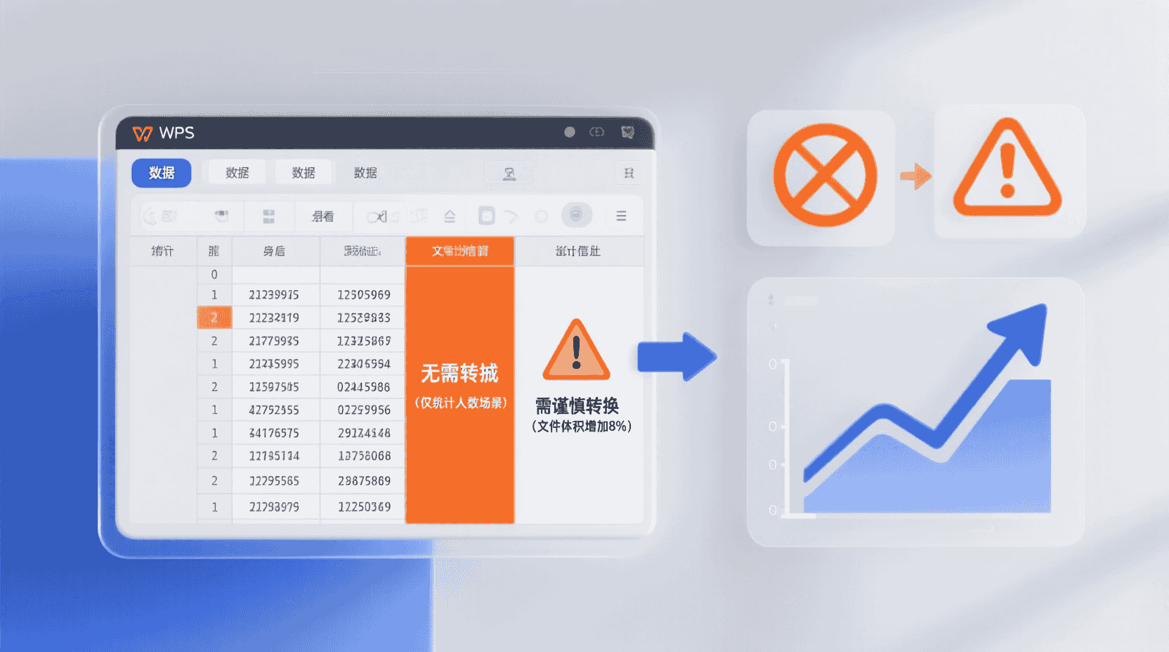 不适用清单：什么时候别强转文本